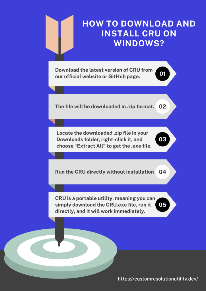 How to Download and Install CRU on Windows